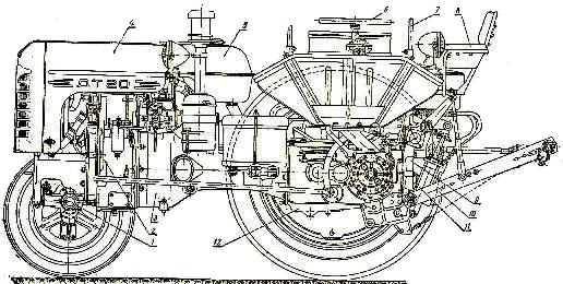 Размещение основных узлов и агрегатов на тракторе ДТ-20