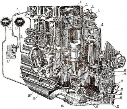 Схема системы смазки двигателя д 144