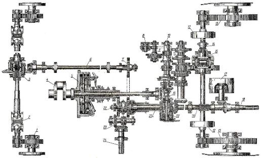 Кинематическая схема силовой передачи трактора Т-40 и Т-40А