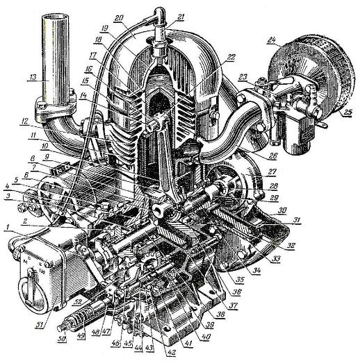 Пусковой двигатель ПД-8 двигателя Д-37МС2 тракторов Т-40 и Т-40А
