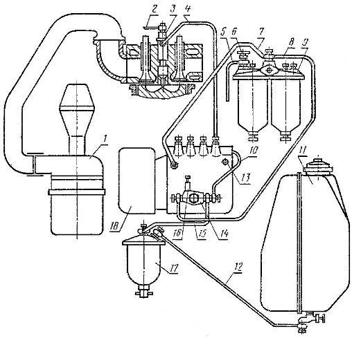 Схема системы питания двигателя А-41 тракторов ДТ-75, ДТ-75М, ДТ-75Б, ДТ-75К