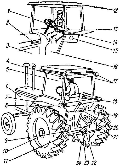 Конструктивные элементы, обеспечивающие безопасность работы на тракторах