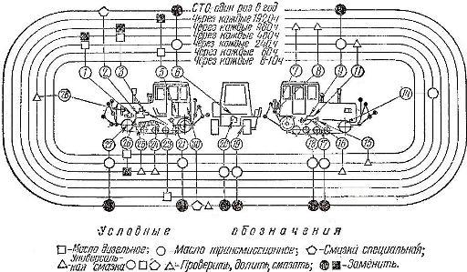 Карта смазки мтз 82