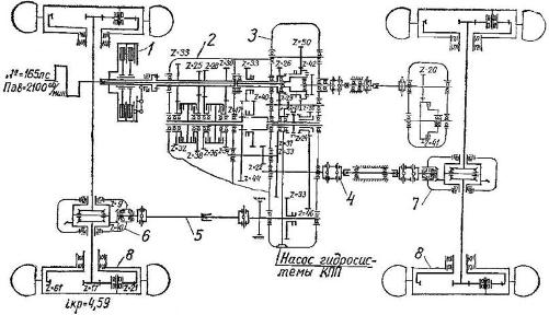 Схема силовой передачи трактора Т-150К