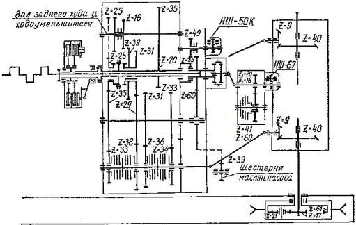 Кинематическая схема кпп т 150