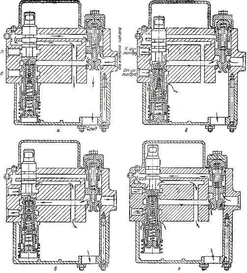 Движение масла в распределителе Р40/75 при различных положениях золотника