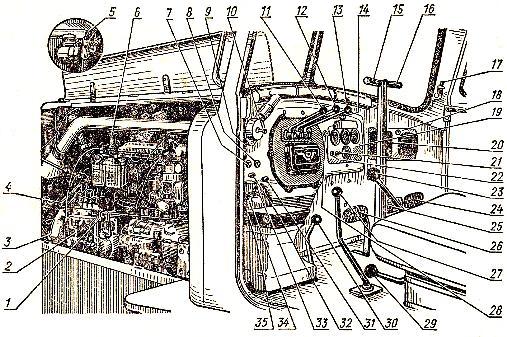 Органы управления трактором ДТ-75Б и контрольные приборы