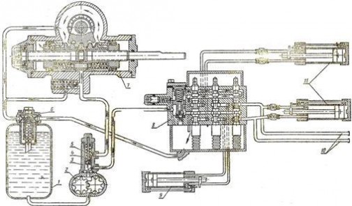 Схема гидравлики т 25