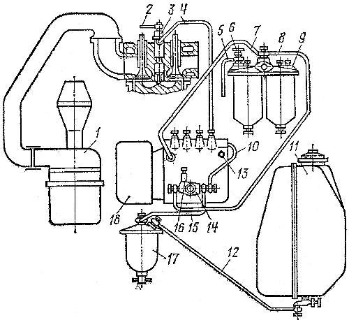 Схема системы питания дизельного двигателя
