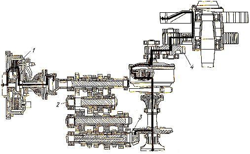 Трансмиссия трактора Т-130М. Кинематическая схема