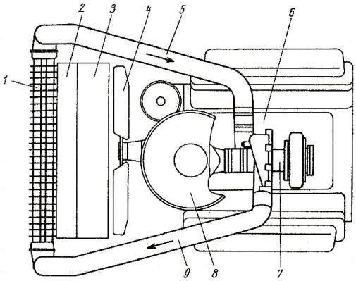 Схема охлаждения наддувочного воздуха двигателя СМД-66 трактора ДТ-175С «Волгарь»