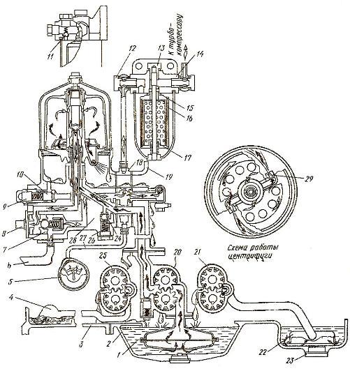 Схема работы масляного насоса, центробежного масляного фильтра, а также фильтра турбокомпрессора смазочной системы двигателя Д-160 трактора Т-130М
