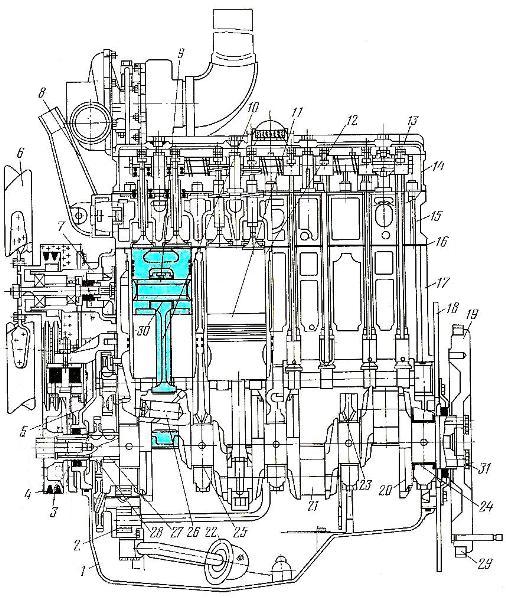 Двигатель Д-245Л (продольный разрез) трактора МТЗ-100 и МТЗ-102