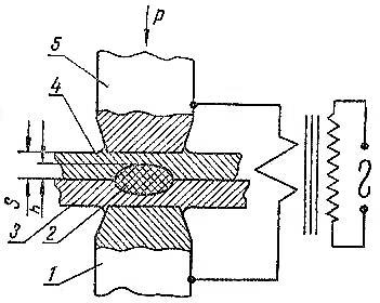 Схема точечной сварки