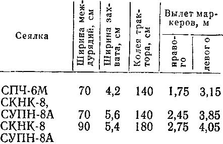 Вылет маркеров в зависимости от ширины междурядий и захвата агрегата (трактор МТЗ-80)