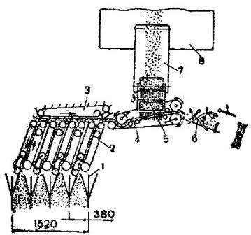 Льноуборочный комбайн ЛКВ-4А. Технологическая схема работы