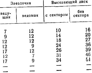 Ориентировочные нормы высева семян сахарной свёклы