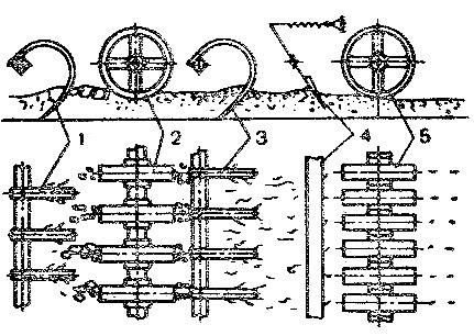 Схема комбинированного агрегата РВК-3,6