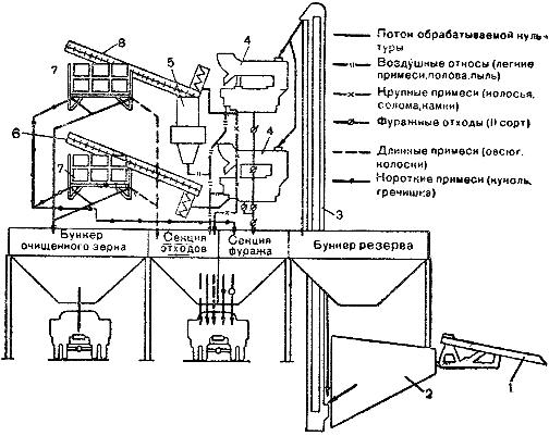 Схема элеватора для хранения зерна