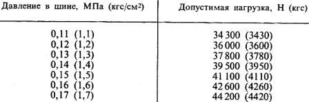 Допустимые нагрузки на одну шину трактора «Кировец» К-700, К-700А, К-701, К-702 при скорости до 35 км/ч