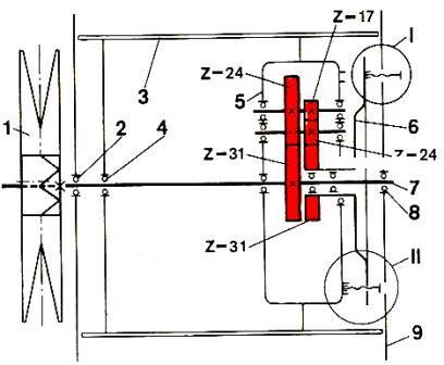 Кинематическая схема молотильного барабана с понижающим редуктором комбайна «Дон»