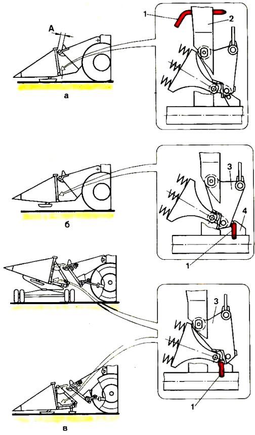 Положение уравновешивающего механизма жатки комбайна «Дон»