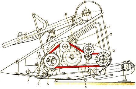 Привод режущего аппарата зерноуборочного комбайна «Дон»