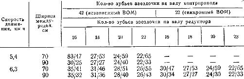 Сн 4б схема