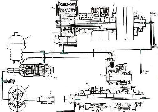 Гидравлическая система коробки передач трактора МТЗ-100 и МТЗ-102