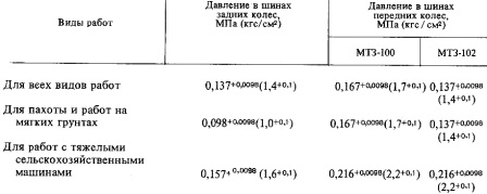 Общие рекомендации по режимам давления в шинах трактора МТЗ-100 и МТЗ-102