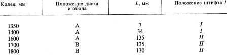 Рекомендуемая установка колеи шин трактора МТЗ-100 и МТЗ-102