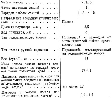 Техническая характеристика топливного насоса УТН-5