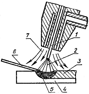 Аргонодуговая сварка (наплавка). Схема