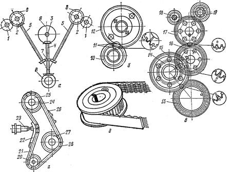 Конструктивные схемы приводов распределительного вала