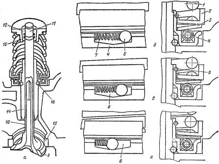 Втулки направляющих клапанов устройства