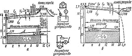 Характеристики аккумуляторов