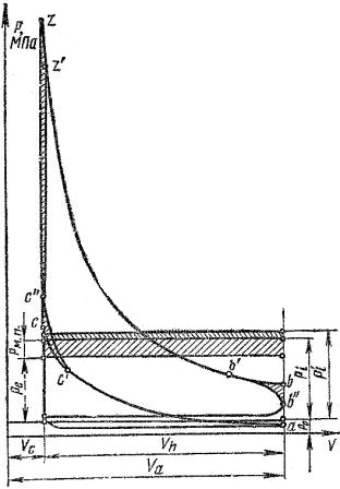 Расчётная и действительная индикаторная диаграмма четырёхтактного карбюраторного двигателя