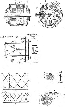 Схемы трёхфазной индукторной генераторной установки