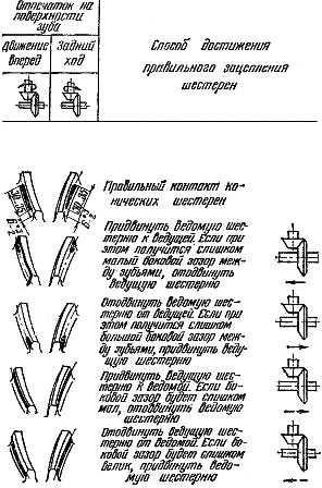 Регулировка зацепления шестерён главной передачи