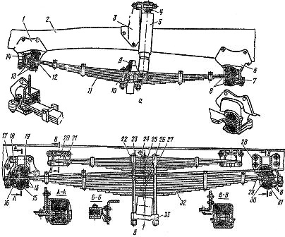 Рессорная подвеска автомобиля ГАЗ-53А