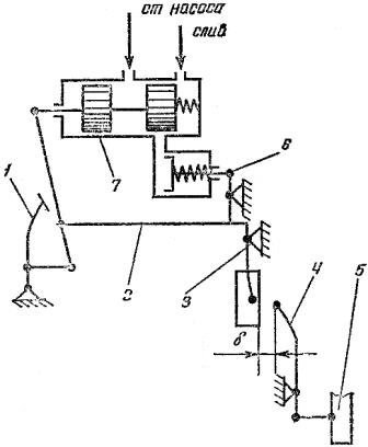 Схема механизма управления сцеплением с гидроусилителем