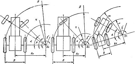 Схемы поворота автомобилей и колёсных тракторов