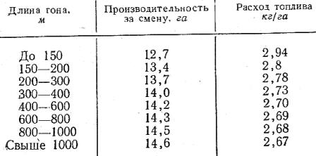 Расход т 25. Расход топлива трактора т 40 ам в час. Расход топлива трактора т 25. Трактор т-40 норма расхода топлива. Трактор т-40ам расход топлива.