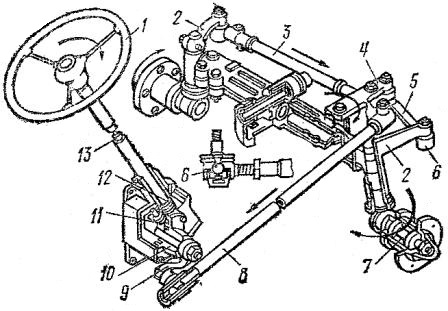 Рулевая трактор т 25. Рулевое управление т 25. Рулевое управления трактора т16 т25. Рулевой механизм т16. Рулевой механизм трактора т 16.
