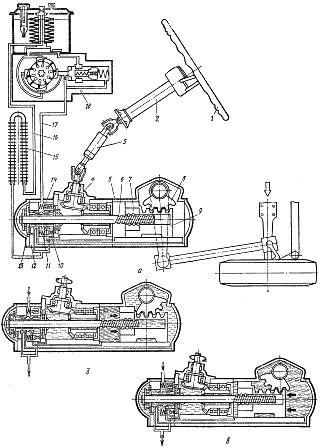 Рулевое управление автомобилей КамАЗ. Схема работы