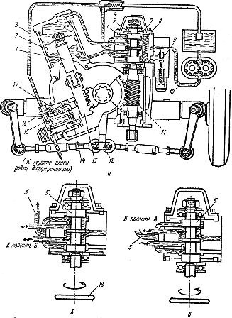Схема работы гидроусилителя тракторов МТЗ-80 и МТЗ-82