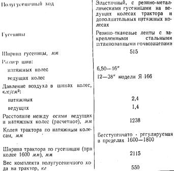 Технические характеристики полугусеничного хода