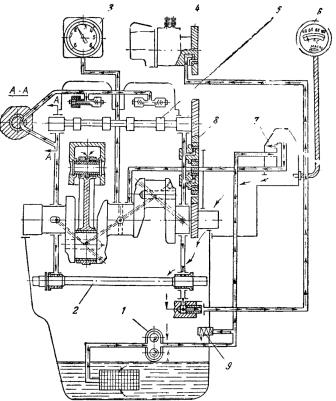 Схема системы смазки двигателя д 144