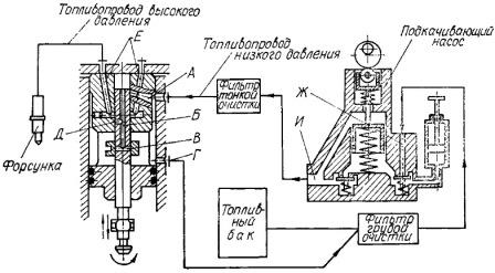 Гидравлическая схема системы питания с топливным насосом распределительного типа самоходного шасси Т-16М