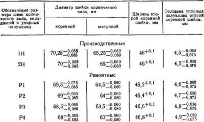 Размер шеек распредвала приора